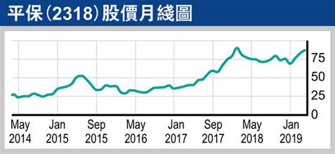 平保意思|平保是半隻騰訊？